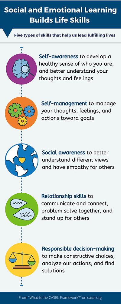 Social Emotional Learning chart