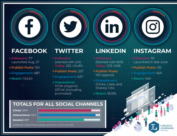 LLS_Social_Infographic